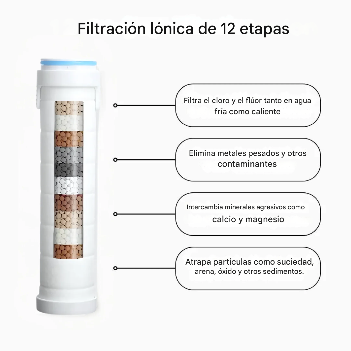 AquaPura™ PURIFICADOR DE DUCHA