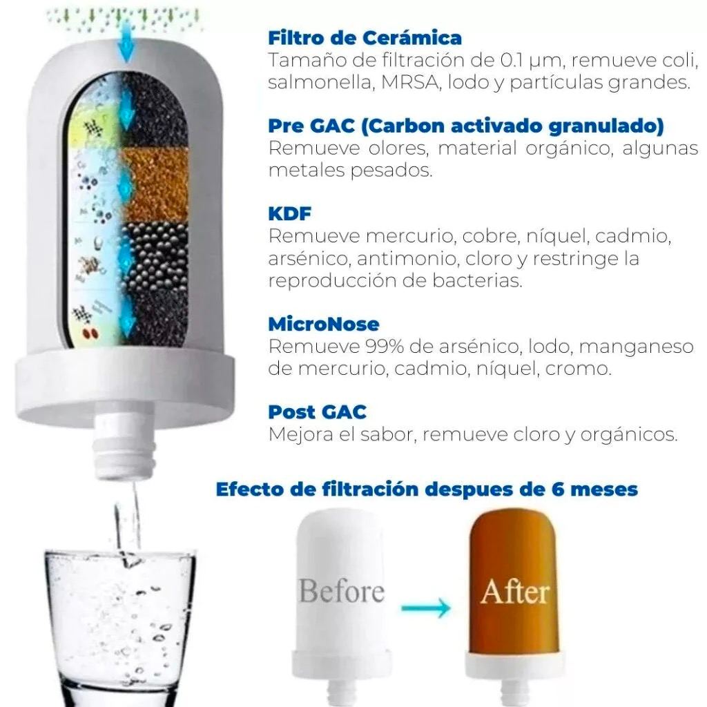 🚰💦FILTRO PURIFICADOR DE AGUA💦🚰