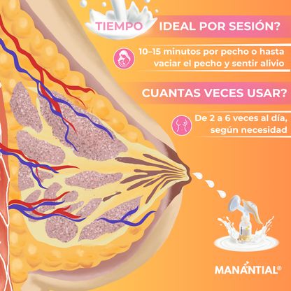 Extractor de Leche Manantial® Más Leche - Cero Dolor