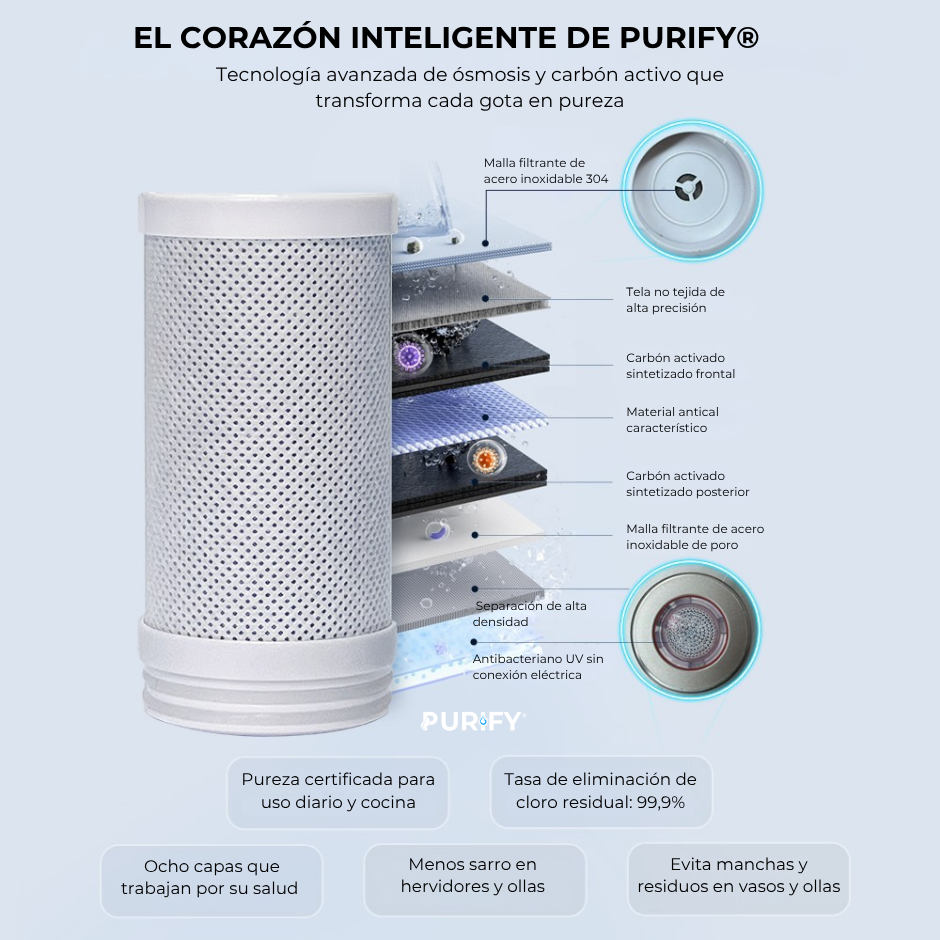 Purify® Filtro de Agua UV - Agua en su máxima pureza