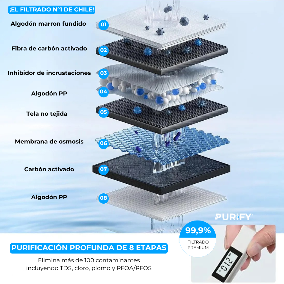 Purify® Filtro de Agua UV - Agua en su máxima pureza