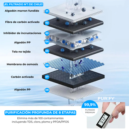 Purify® Filtro de Agua UV - Agua en su máxima pureza