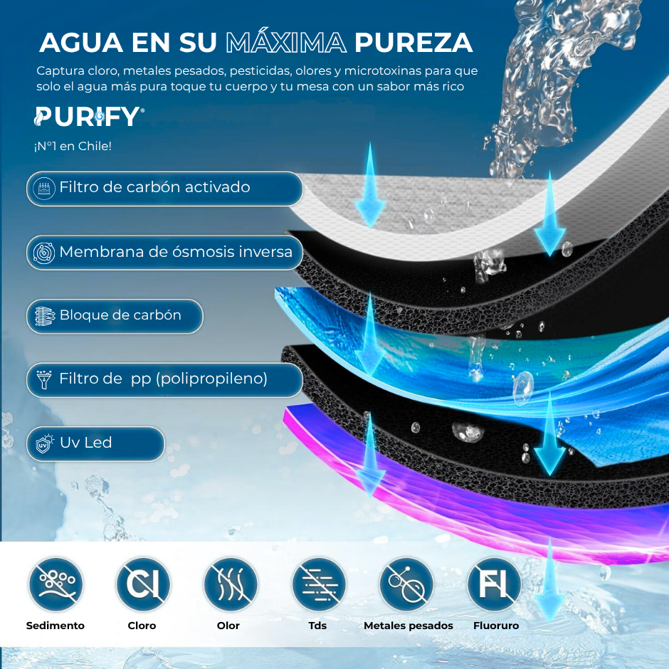 Purify® Filtro de Agua UV - Agua en su máxima pureza